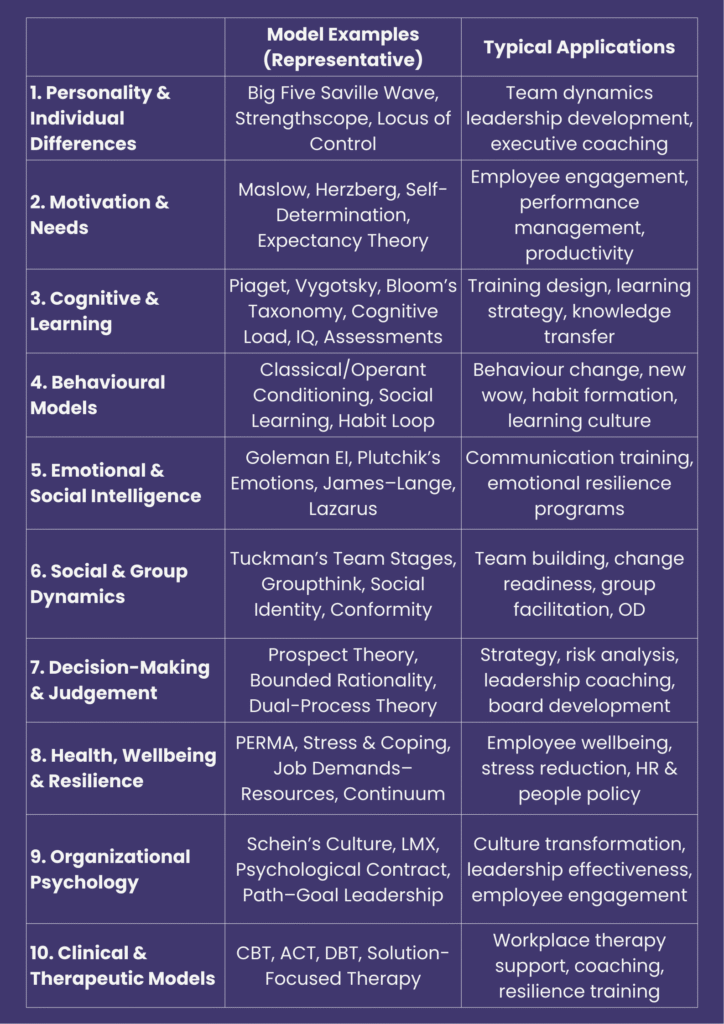 Psychology in Business