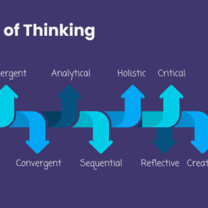 Different types of thinking listed