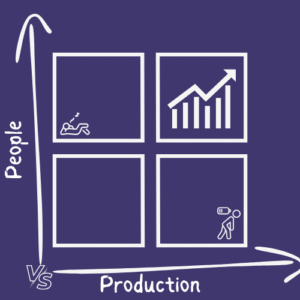2 x 2 Model People Productivity