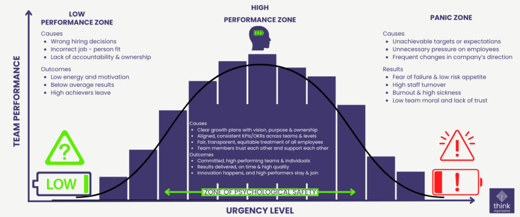 Performance Curve
