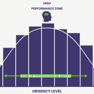 Performance Curve