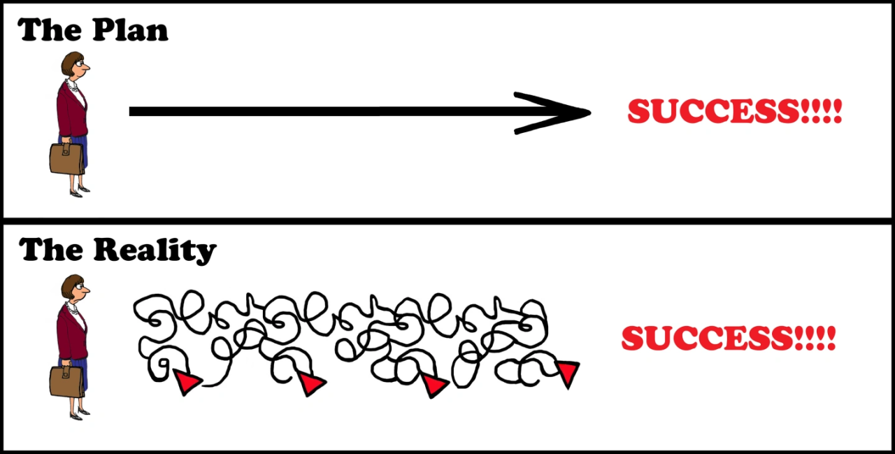 Plan vs Reality - successful leaders