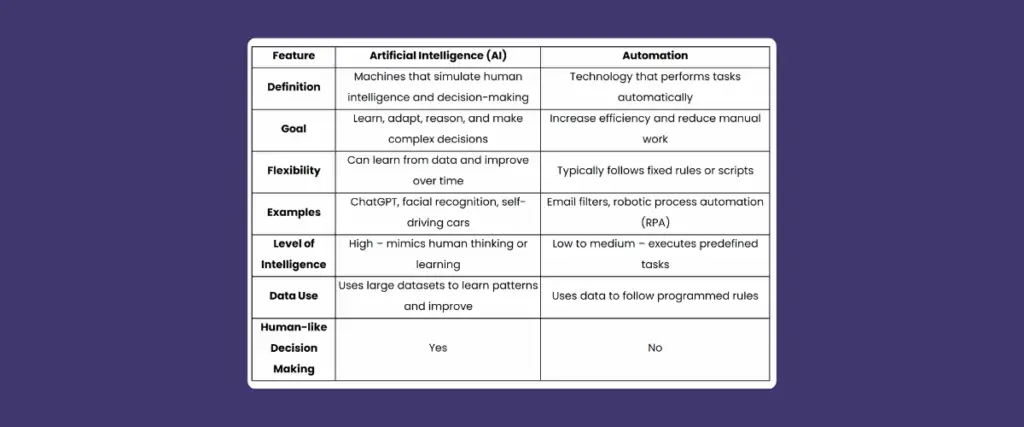 Culture and AI
