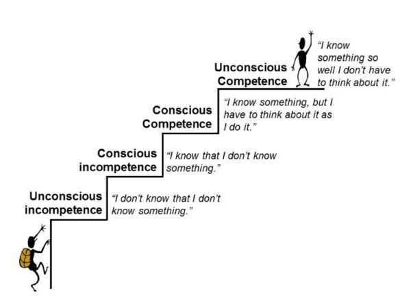 Four Stages of Learning - Successful Leader